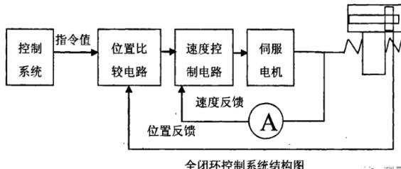 池州蔡司池州三坐标测量机