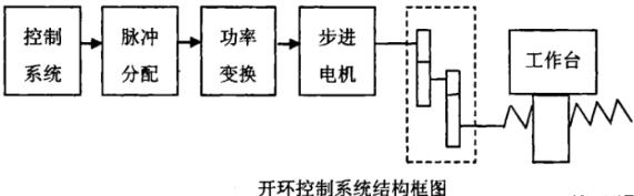 池州蔡司池州三坐标测量机