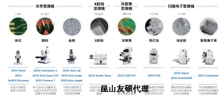 池州蔡司池州扫描电镜